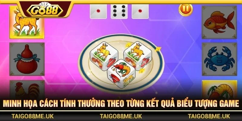 Minh họa cách tính thưởng theo từng kết quả biểu tượng game